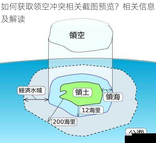 如何获取领空冲突相关截图预览?相关信息及解读