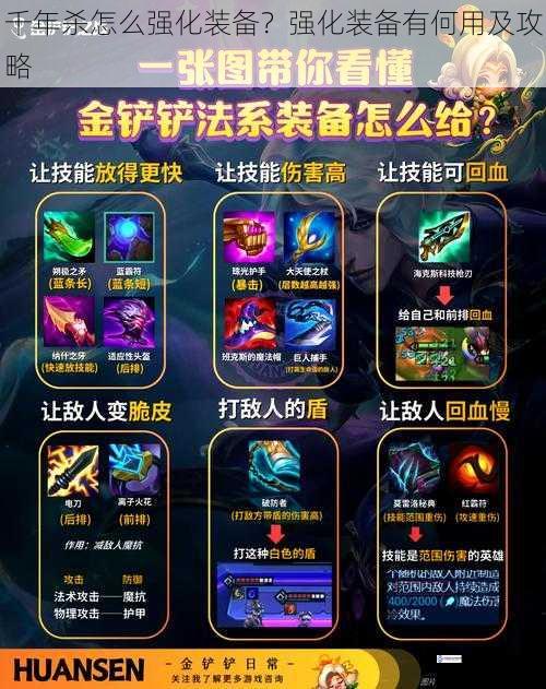 千年杀怎么强化装备?强化装备有何用及攻略