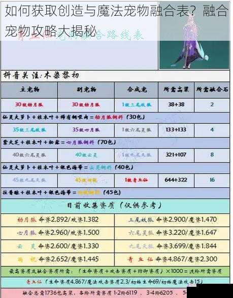 如何获取创造与魔法宠物融合表?融合宠物攻略大揭秘
