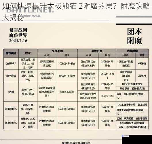 如何快速提升太极熊猫 2附魔效果?附魔攻略大揭秘