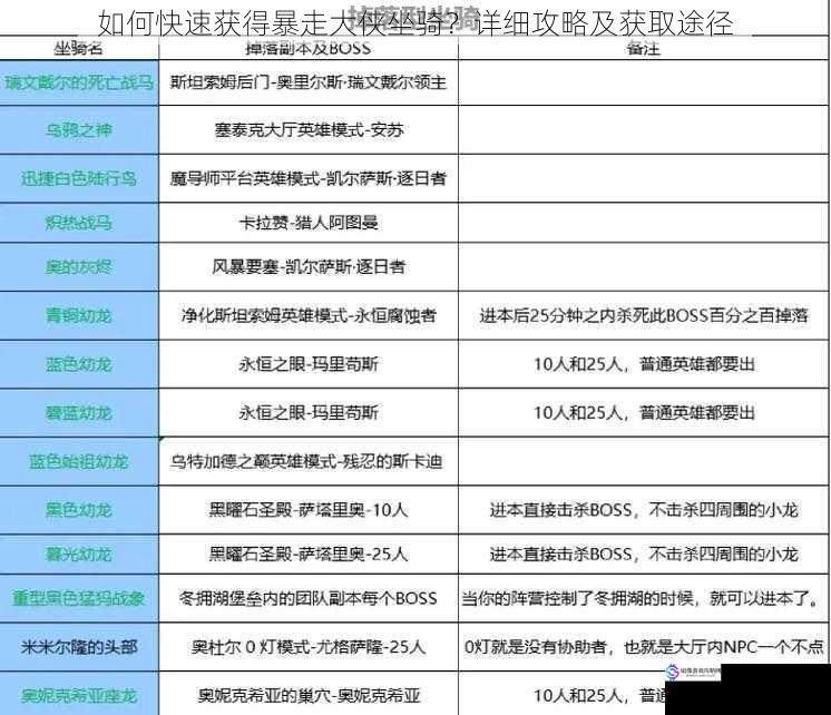 如何快速获得暴走大侠坐骑?详细攻略及获取途径