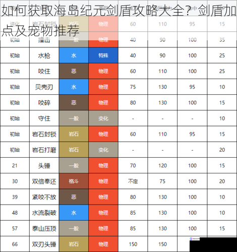 如何获取海岛纪元剑盾攻略大全?剑盾加点及宠物推荐