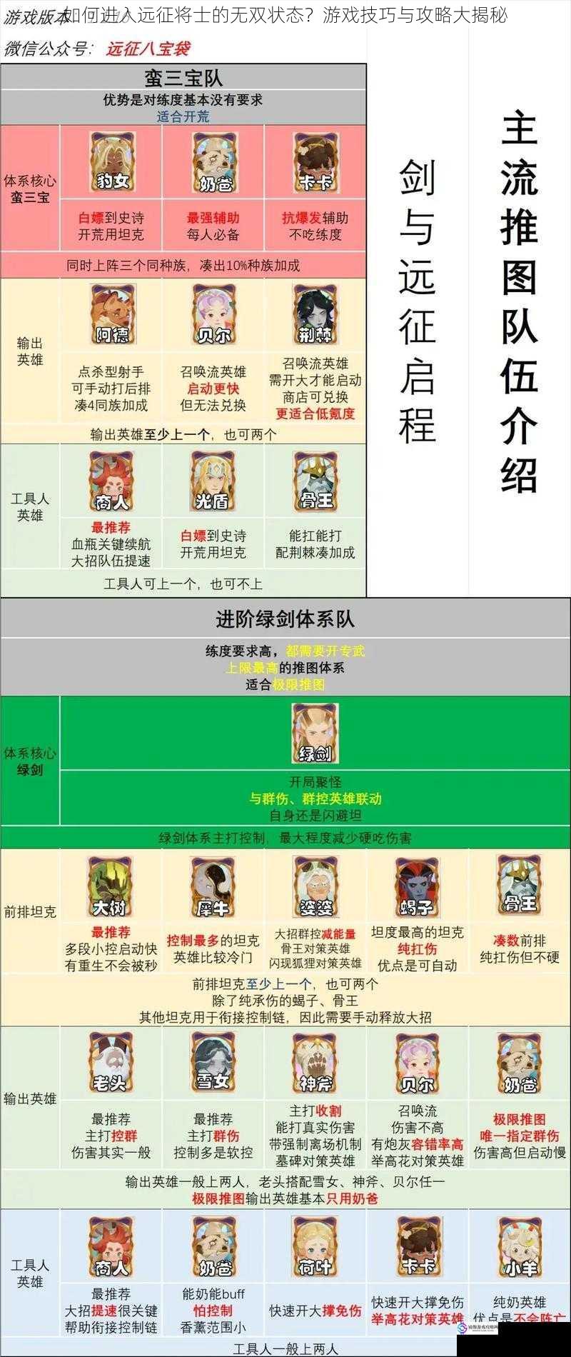 如何进入远征将士的无双状态?游戏技巧与攻略大揭秘