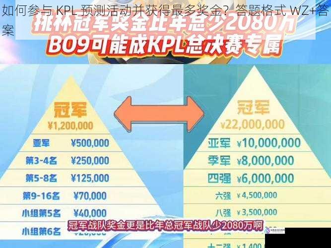 如何参与 KPL 预测活动并获得最多奖金?