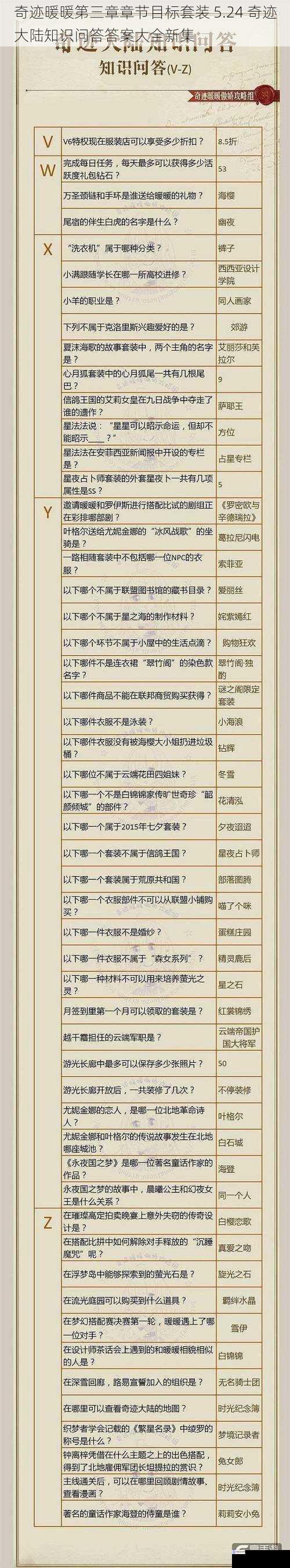 奇迹暖暖第三章章节目标套装 5.24 奇迹大陆知识问答答案大全新集