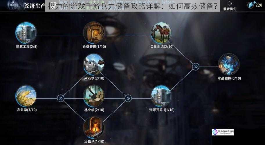 权力的游戏手游兵力储备攻略详解:如何高效储备?