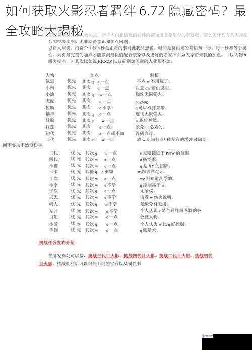 如何获取火影忍者羁绊 6.72 隐藏密码?最全攻略大揭秘