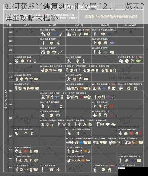 如何获取光遇复刻先祖位置 12 月一览表?详细攻略大揭秘