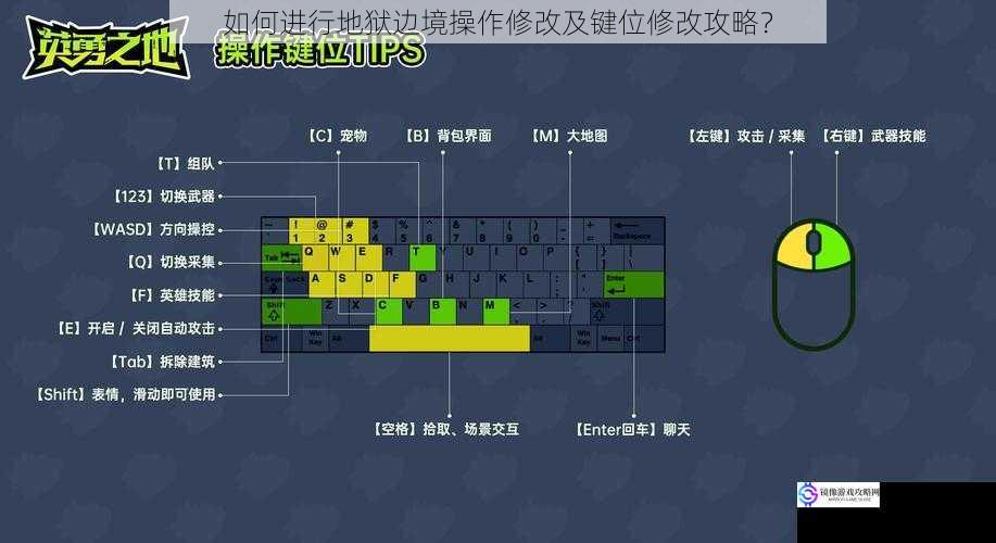 如何进行地狱边境操作修改及键位修改攻略?