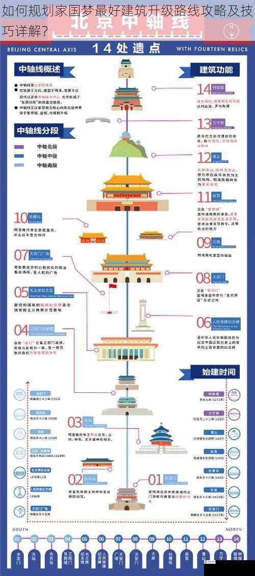 如何规划家国梦最好建筑升级路线攻略及技巧详解?