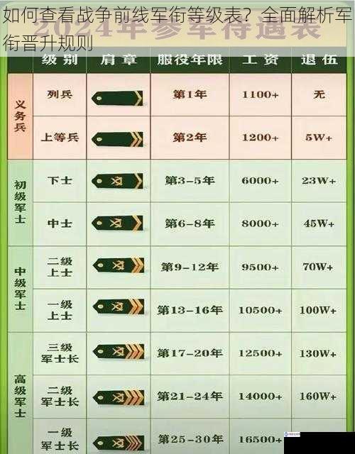 如何查看战争前线军衔等级表?全面解析军衔晋升规则