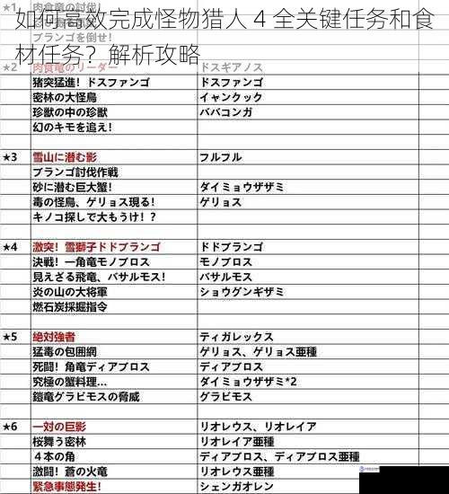 如何高效完成怪物猎人 4 全关键任务和食材任务?解析攻略