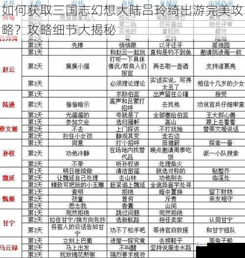 如何获取三国志幻想大陆吕玲绮出游完美攻略?攻略细节大揭秘