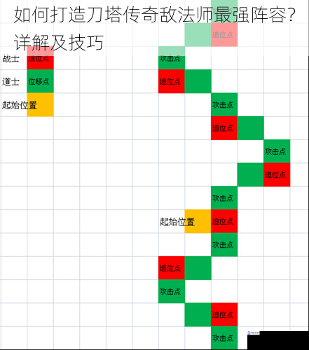 如何打造刀塔传奇敌法师最强阵容?详解及技巧