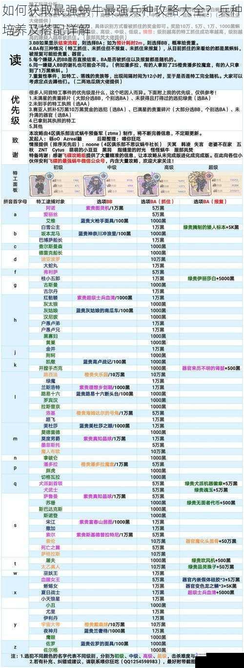 如何获取最强蜗牛最强兵种攻略大全?兵种培养及搭配详解