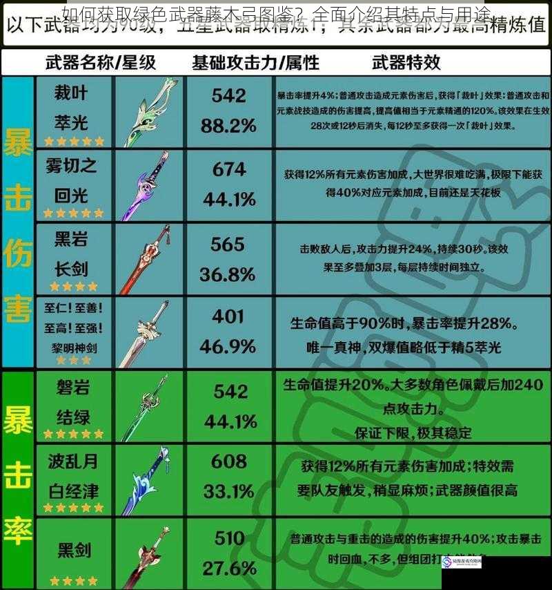 如何获取绿色武器藤木弓图鉴?全面介绍其特点与用途
