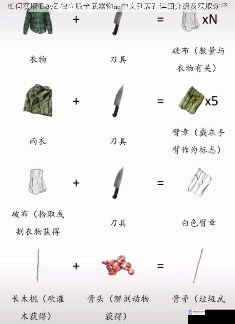 如何获取 DayZ 独立版全武器物品中文列表?详细介绍及获取途径