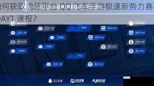 如何获取虎牙平台 QQ 飞车手游极速新势力赛事 DAY1 速报?