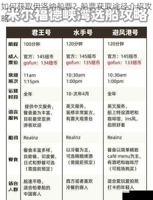 如何获取伊洛纳船票?船票获取途径介绍攻略