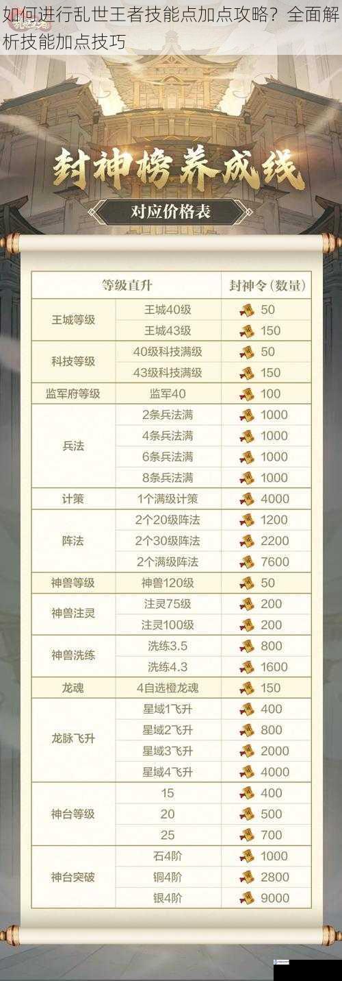如何进行乱世王者技能点加点攻略?全面解析技能加点技巧
