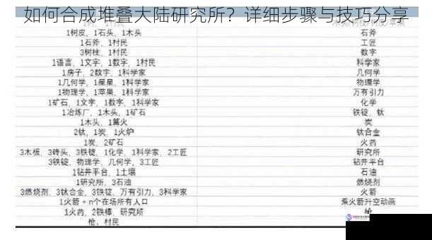如何合成堆叠大陆研究所?详细步骤与技巧分享