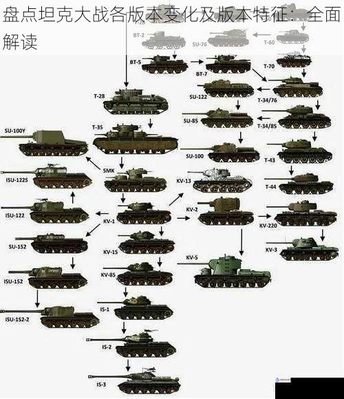 盘点坦克大战各版本变化及版本特征:全面解读