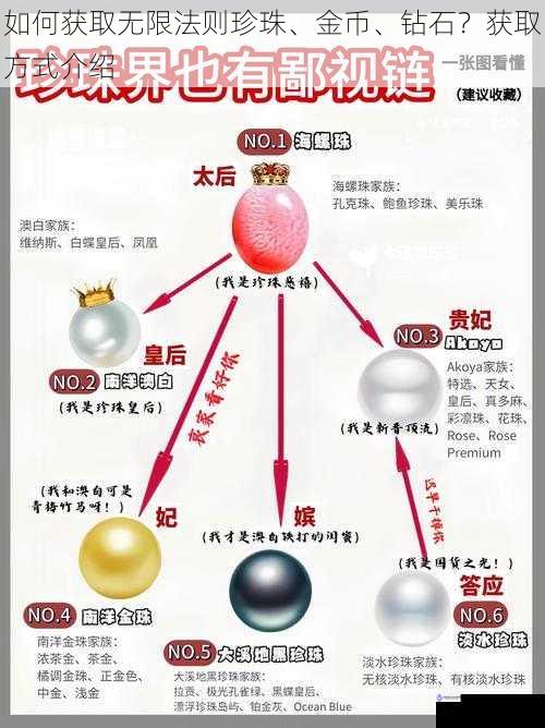 如何获取无限法则珍珠、金币、钻石?获取方式介绍