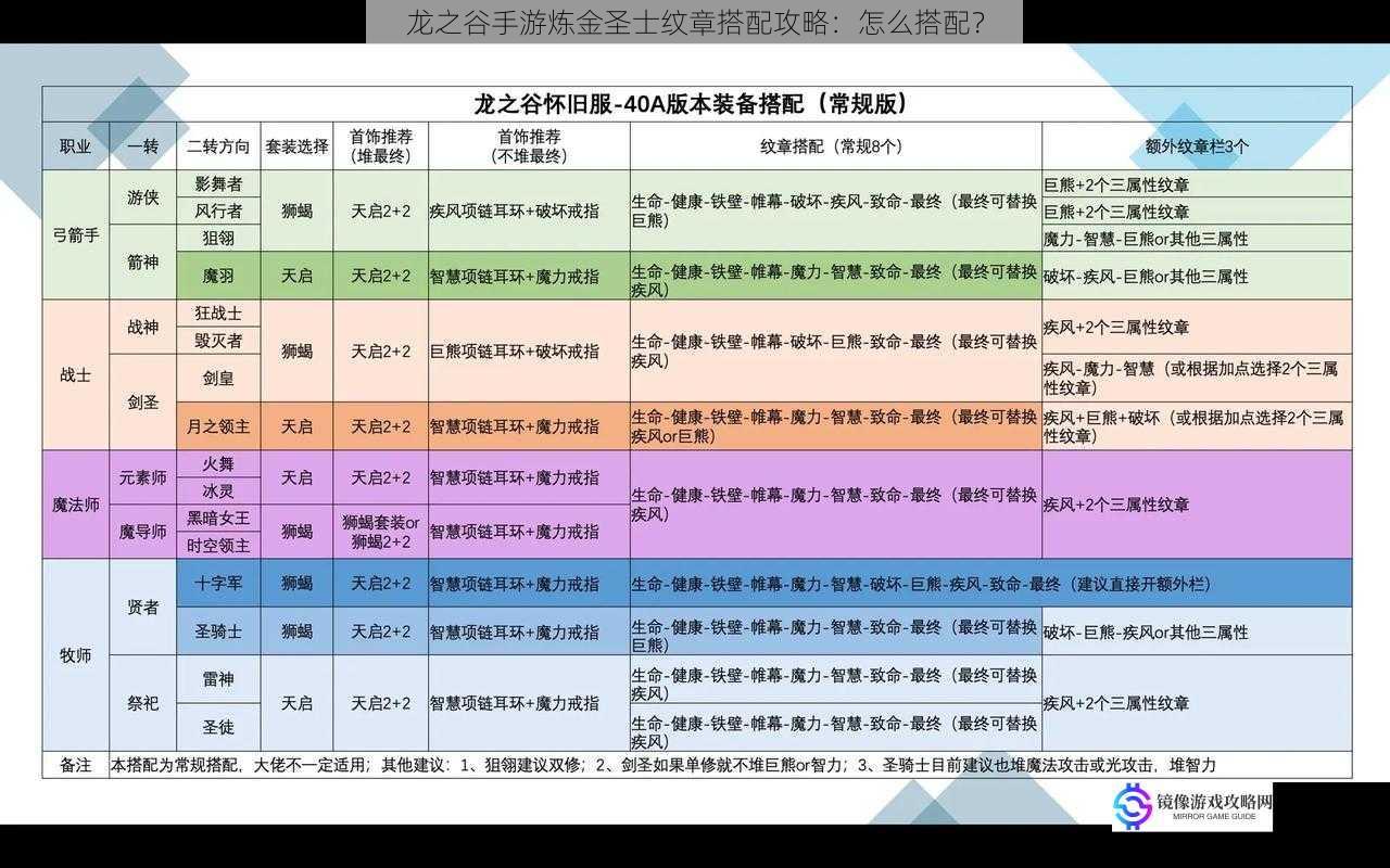 龙之谷手游炼金圣士纹章搭配攻略:怎么搭配?
