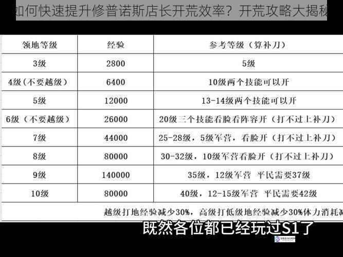 如何快速提升修普诺斯店长开荒效率?开荒攻略大揭秘