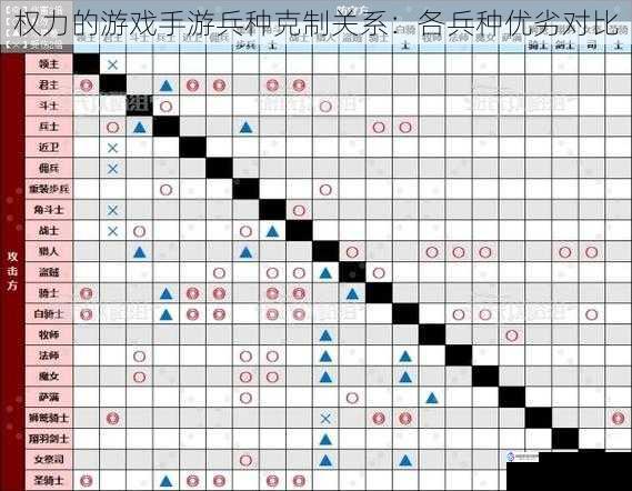 权力的游戏手游兵种克制关系:各兵种优劣对比