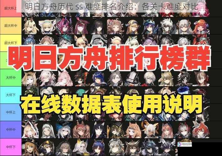 明日方舟历代 ss 难度排名介绍:各关卡难度对比