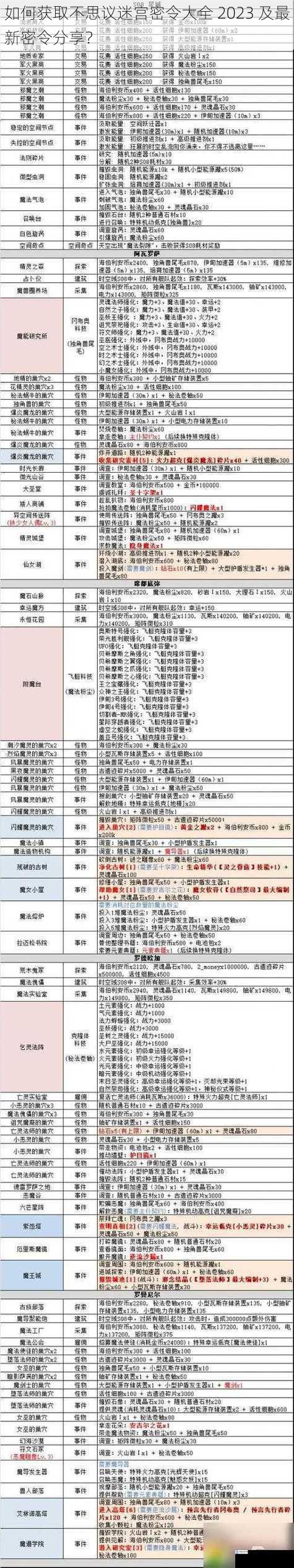 如何获取不思议迷宫密令大全 2023 及最新密令分享?