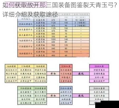 如何获取放开那三国装备图鉴裂天青玉弓?详细介绍及获取途径