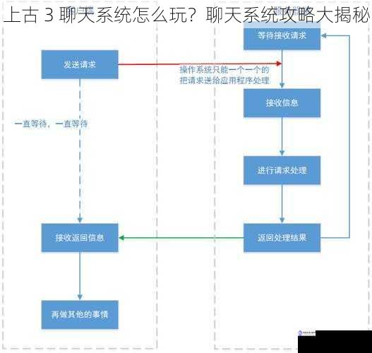 上古 3 聊天系统怎么玩?聊天系统攻略大揭秘