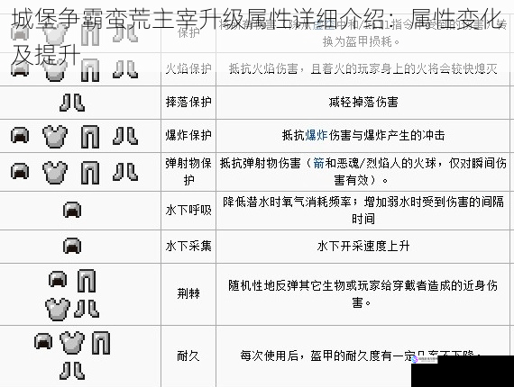 城堡争霸蛮荒主宰升级属性详细介绍:属性变化及提升