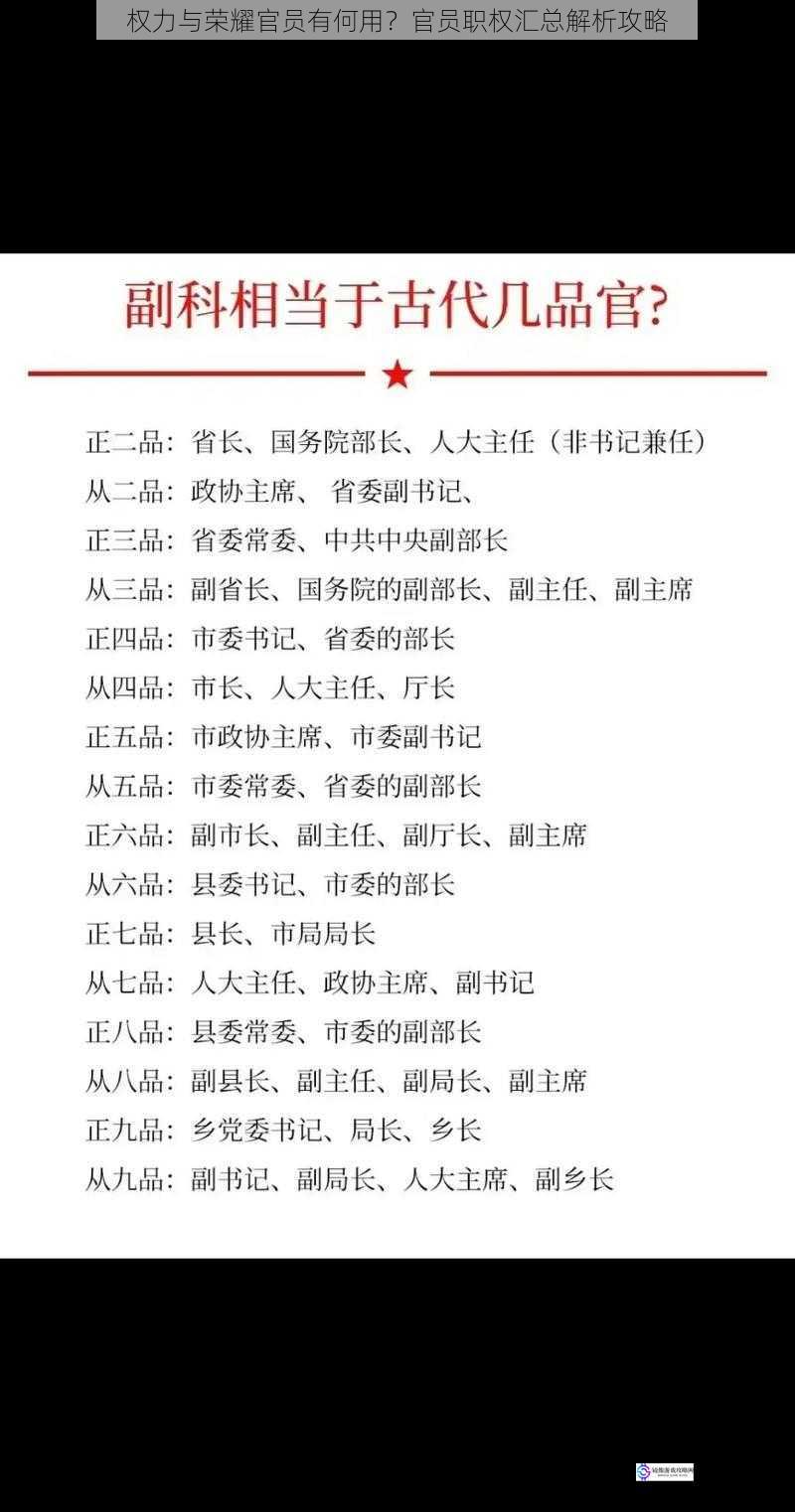 权力与荣耀官员有何用?官员职权汇总解析攻略