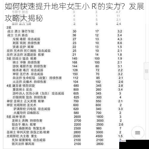 如何快速提升地牢女王小 R 的实力?发展攻略大揭秘