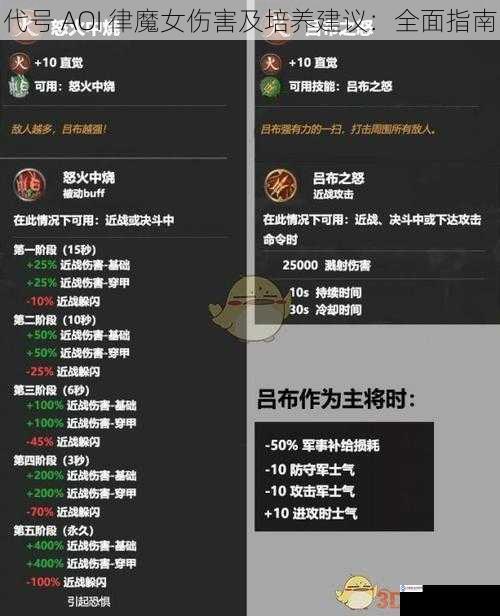 代号 AOI 律魔女伤害及培养建议:全面指南