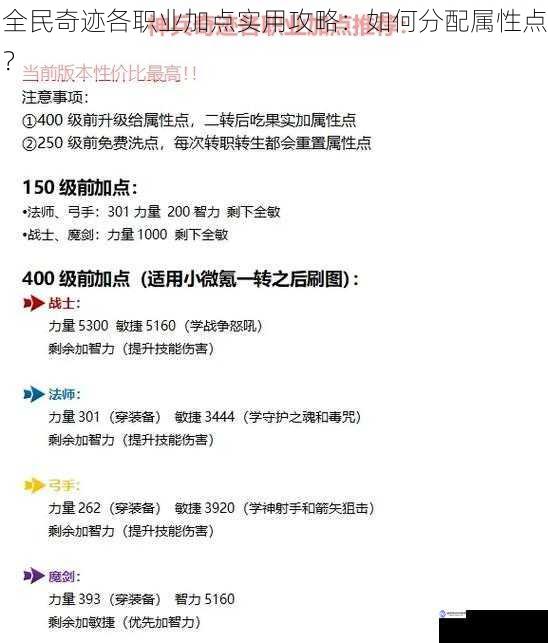 全民奇迹各职业加点实用攻略:如何分配属性点?