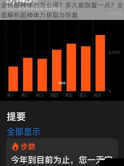 全民超神体力怎么得?多久能恢复一点?全面解析超神体力获取与恢复