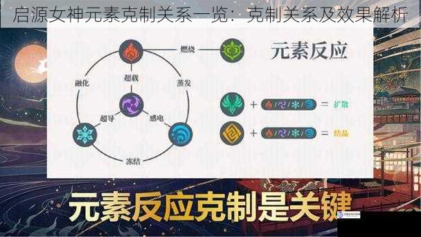 启源女神元素克制关系一览:克制关系及效果解析