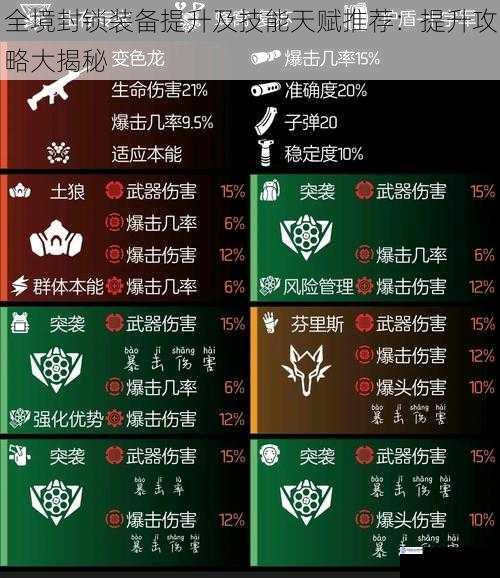 全境封锁装备提升及技能天赋推荐:提升攻略大揭秘