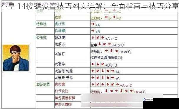 拳皇 14按键设置技巧图文详解:全面指南与技巧分享
