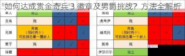 如何达成赏金奇兵 3 徽章及男爵挑战?方法全解析