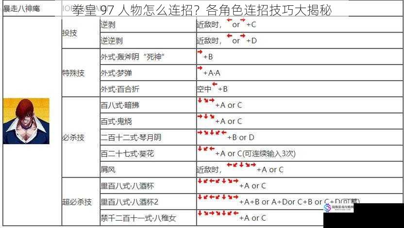 拳皇 97 人物怎么连招?各角色连招技巧大揭秘