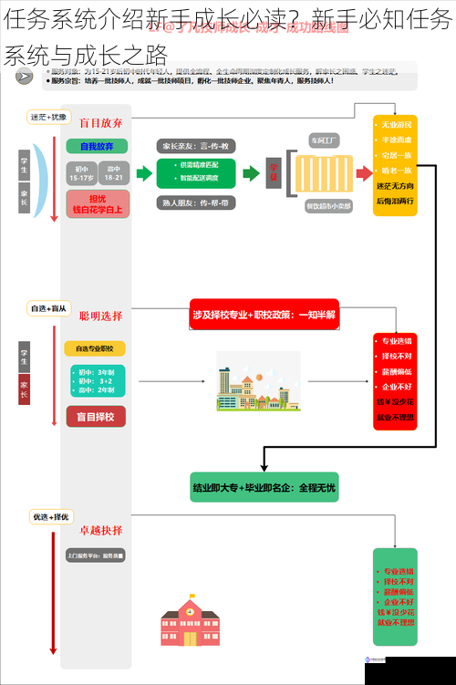 任务系统介绍新手成长必读?新手必知任务系统与成长之路