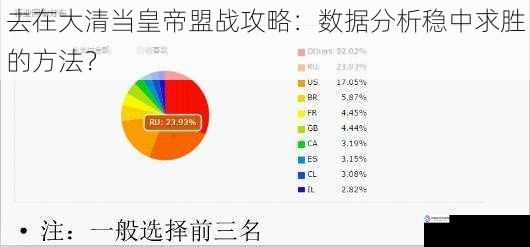 去在大清当皇帝盟战攻略:数据分析稳中求胜的方法?
