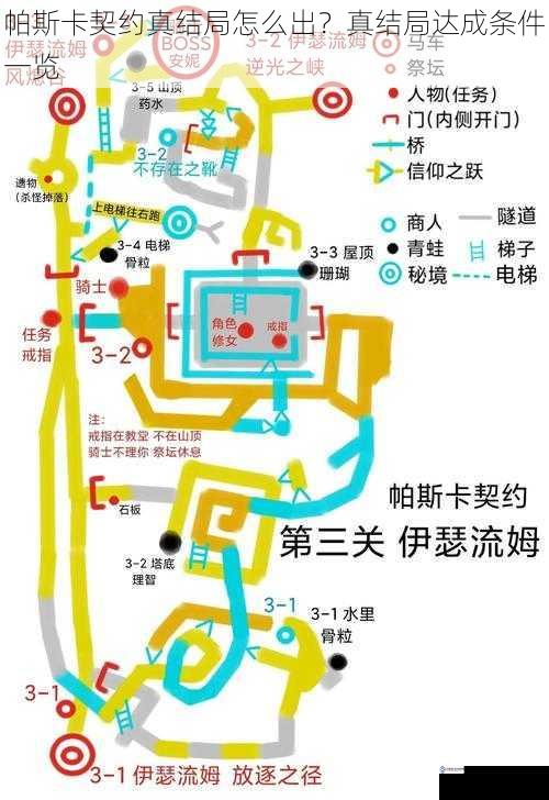 帕斯卡契约真结局怎么出?真结局达成条件一览