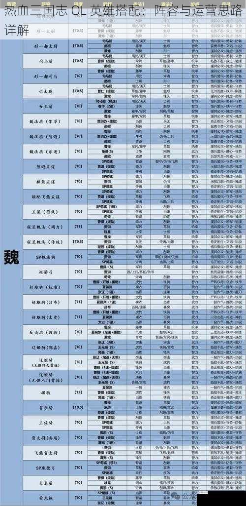 热血三国志 OL 英雄搭配:阵容与运营思路详解