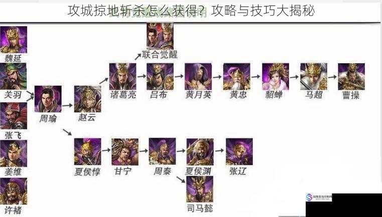 攻城掠地斩杀怎么获得?攻略与技巧大揭秘
